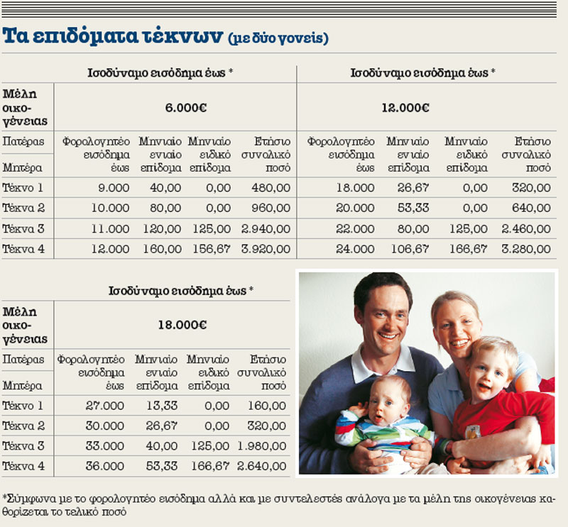 Γρήγορα στα ΚΕΠ – σε ποιούς μοιράζουν επίδομα 1000 ευρώ