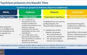 Πρεμιέρα για τα νέα τιμολόγια ρεύματος – Τι θα πληρώσετε με το μπλε, το πράσινο και το κίτρινο τιμολόγιο